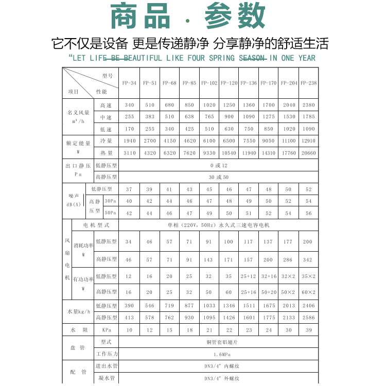 風(fēng)機(jī)盤管溫控器廠家安裝說明：