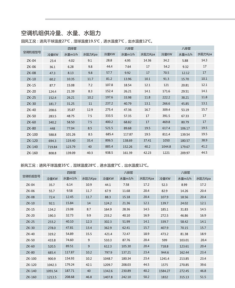 l合式空调机l安装中Ҏ(gu)出现哪些问题Q? onmousewheel=